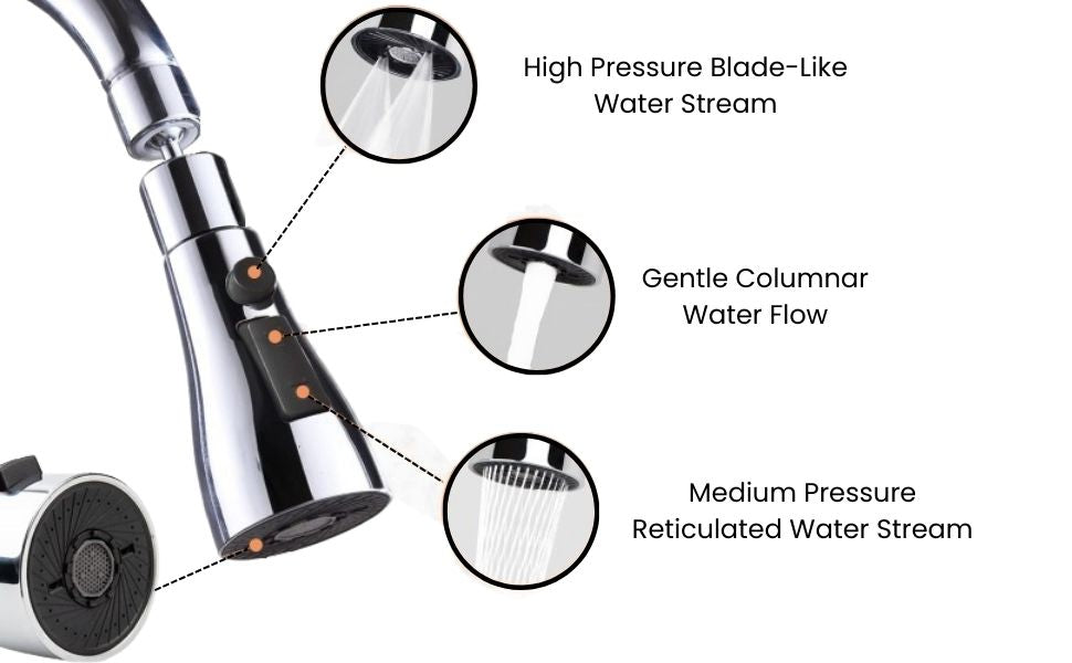 3-in-1 Adjustable Kitchen Sink Faucet Nozzle